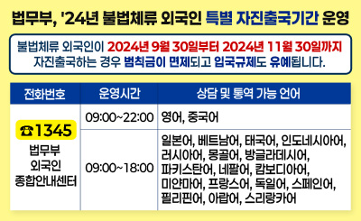 법무부, ′24년 불법체류 외국인 특별 자진출국기간 운영
"불법체류 외국인이 2024년 9월 30일부터 2024년 11월 30일까지 자진출국하는 경우 범칙금이 면제되고 입국규제도 유예됩니다."
전화번호 : (☎1345) 법무부 외국인종합안내센터
-상담 및 통역 가능 언어 : 영어, 중국어 (운영시간 : 09:00~22:00)
-상담 및 통역 가능 언어 : 일본어, 베트남어, 태국어, 인도네시아어, 러시아어, 몽골어, 방글라데시어, 파키스탄어, 네팔어, 캄보디아어, 미얀마어, 프랑스어, 독일어, 스페인어, 필리핀어, 아랍어, 스리랑카어 (운영시간 : 09:00~18:00)