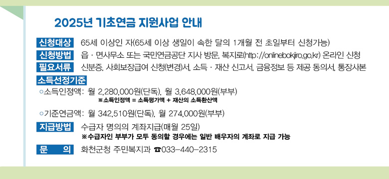 2025년 기초연금 지원사업 안내
신청대상 65세 이상인 자(65세 이상 생일이 속한 달의 1개월 전 초일부터 신청가능)
신청방법 읍·면사무소 또는 국민연금공단 지사 방문, 복지로(http://onlinebokjiro.go.kr) 온라인 신청 필요서류 신분증, 사회보장급여 신청(변경)서, 소득·재산 신고서, 금융정보 등 제공 동의서, 통장사본 소득선정기준
ᄋ소득인정액: 월 2,280,000원(단독), 월 3,648,000원(부부)
※소득인정액 = 소득평가액 + 재산의 소득환산액
• 기준연금액: 월 342,510원(단독), 월 274,000원(부부)
지급방법 수급자 명의의 계좌지급(매월 25일)
※수급자인 부부가 모두 동의할 경우에는 일반 배우자의 계좌로 지급 가능
문 의 화천군청 주민복지과 033-440-2315