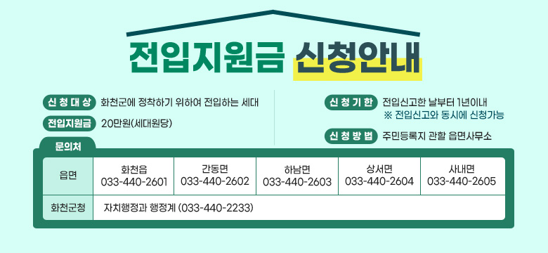 ○ 신청대상 : 화천군에 정착하기 위하여 전입하는 세대
○ 신청기한 : 전입신고한 날부터 1년이내
      ※ 전입신고와 동시에 신청가능
○ 전입지원금 : 20만원(세대원당)
○ 신청방법 : 주민등록지 관할 읍면사무소
○ 문의처
-읍면 :화천읍(033-440-2601) / 간동면(033-440-2602) / 하남면(033-440-2603) / 상서면(033-440-2604) / 사내면(033-440-2605)
-화천군청 :자치행정과 행정계(033-440-2233)