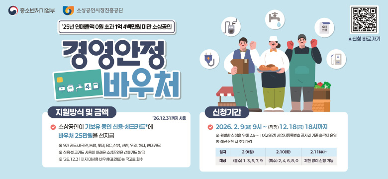 '25년 연매출액 0원 초과 1억 4백만원 미만 소상공인
경영안정 바우처
지원방식 및 금액
- 소상공인이 기보유 중인 신용·체크카드*에 바우처 25만원을 선지급
※ 0개 카드사(국민, 농협, 롯데, BC, 삼성, 신한, 우리, 하나, 현대카드)
※ 신용·체크카드 사용에 어려운 소상공인은 선불카드 지급
※ '26. 12. 31까지 미사용 바우처(포인트)는 국고로 회수
'26. 12.31까지 사용
신청기간
- 2026. 2. 9.(월) 9시 ~ (잠정) 12. 18(금) 18시까지
※ 원활한 신청을 위해 2.9 ~ 10(2일간) 사업자등록번호 끝자리 기준 홀짝제 운영
※ 예산소진 시 조기마감
2.9(월) 대상 : (홀수) 1, 3, 5, 7, 9
2.10(화) 대상 : (짝수) 2, 4, 6, 8, 0
2. 11(수) ~ : 제한 없이 신청 가능
신청 바로가기 QR코드 링크 : https://voucher.sbiz24.kr/