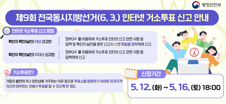 제9회 전국동시지방선거(6.3) 인터넷 거소투표 신고 안내
인터넷 거소투표 신고 방법
확인자 확인(날인) 대상 신고인 : '정부24'를 이용하여 거소투표 인터넷 신고 관련 사항 등 입력 및 확인자 날인을 받은 신고서 스캔파일을 첨부하여 신고
확인자 확인(날인) 미대상 신고인 : '정부24'를 이용하여 거소투표 인터넷 신고 관련 사항 등 입력하여 신고
거소투표란? 거동이 불편하거나 외딴섬에 거주하는 이유 등으로 투표소를 방문하기 어려운 유권자가 자신이 머무르는 곳에서 투표를 할 수 있도록 한 제도
신청기간 : 5.12(화)~5.16(토) 18:00
행정안전부