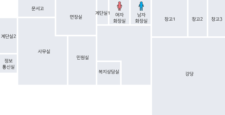 상서면사무소 건물 안내도 1층 : 계단실1 좌측에 여자화장실, 남자화장실, 창고1, 창고2, 창고3, 강당이 있고 우측에는 면장실, 문서고, 사무실, 계단실2, 정보통신실, 민원실, 복지상담실이 있습니다.